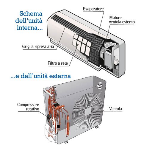 tudor condizionatori|Climatizzatore Tudor non parte errore E0 .